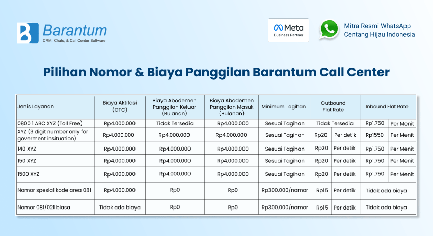 biaya panggilan call center