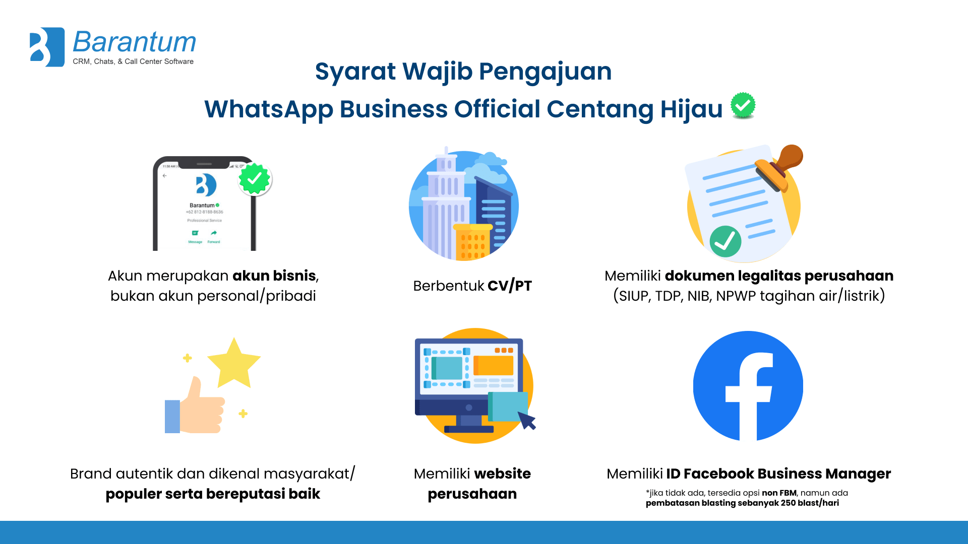 syarat wajib pengajuan wa official centang hijau