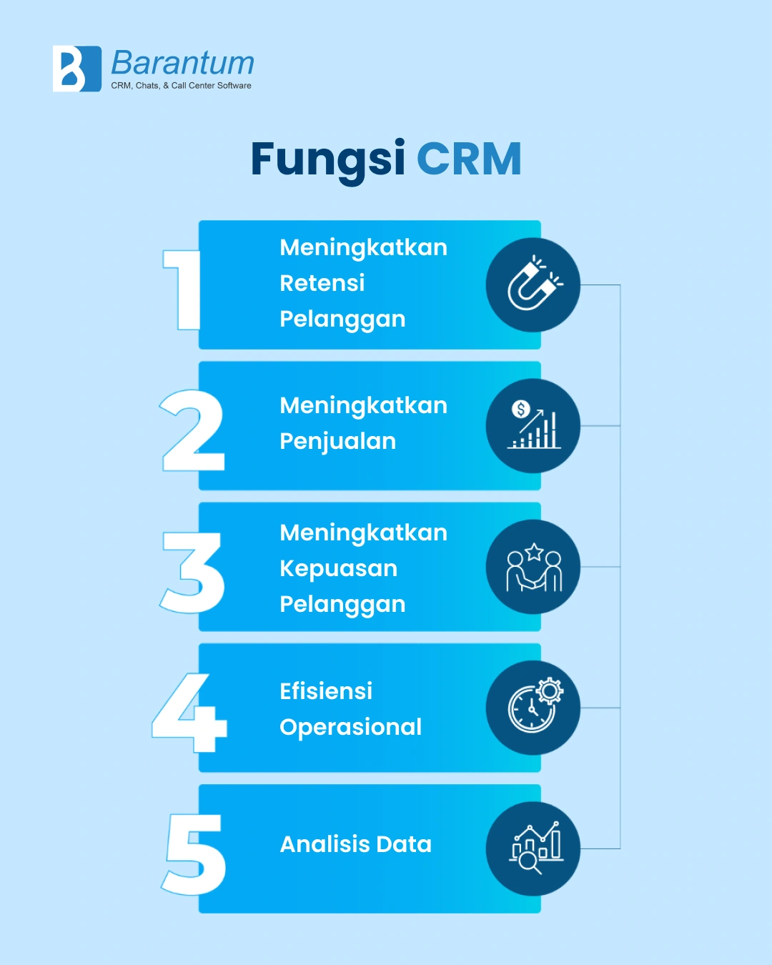 Apa itu CRM? Pengertian, Fungsi & Manfaatnya Untuk Bisnis