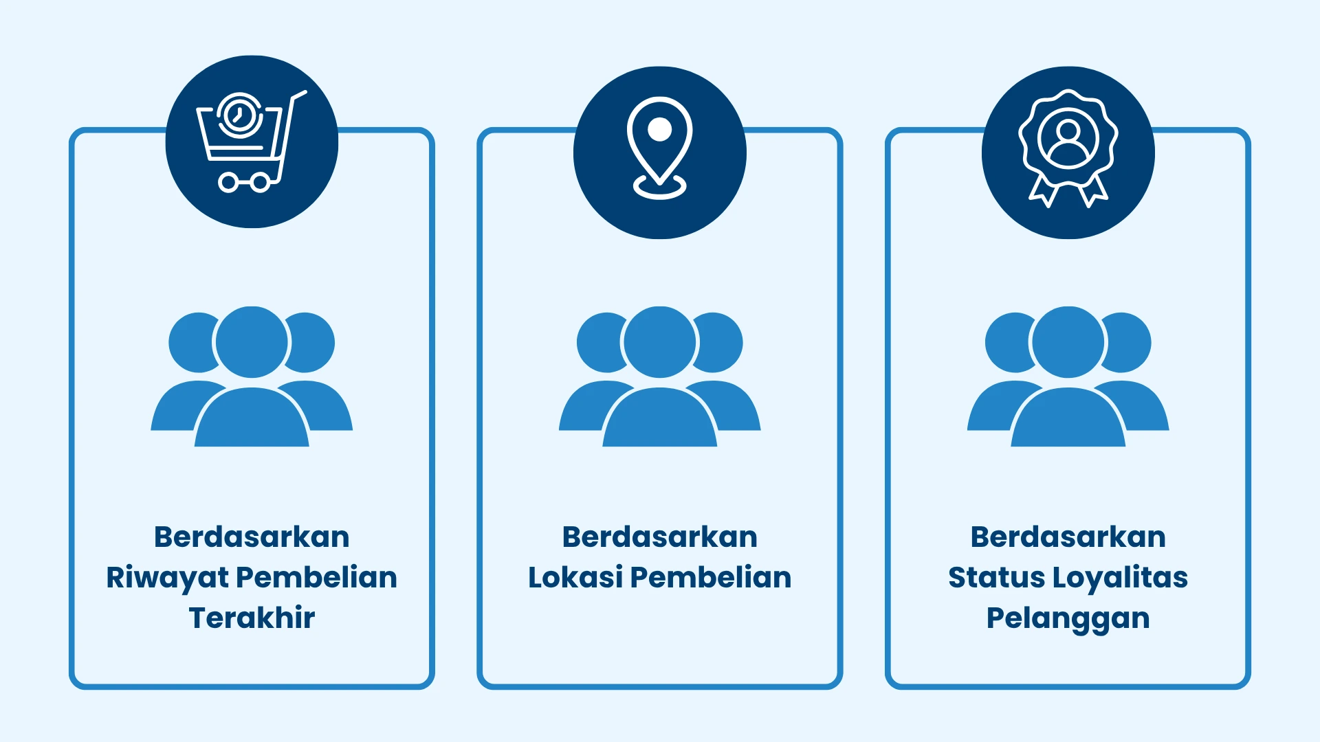 7_Segmentasi Pelanggan 7_Segmentasi Pelanggan