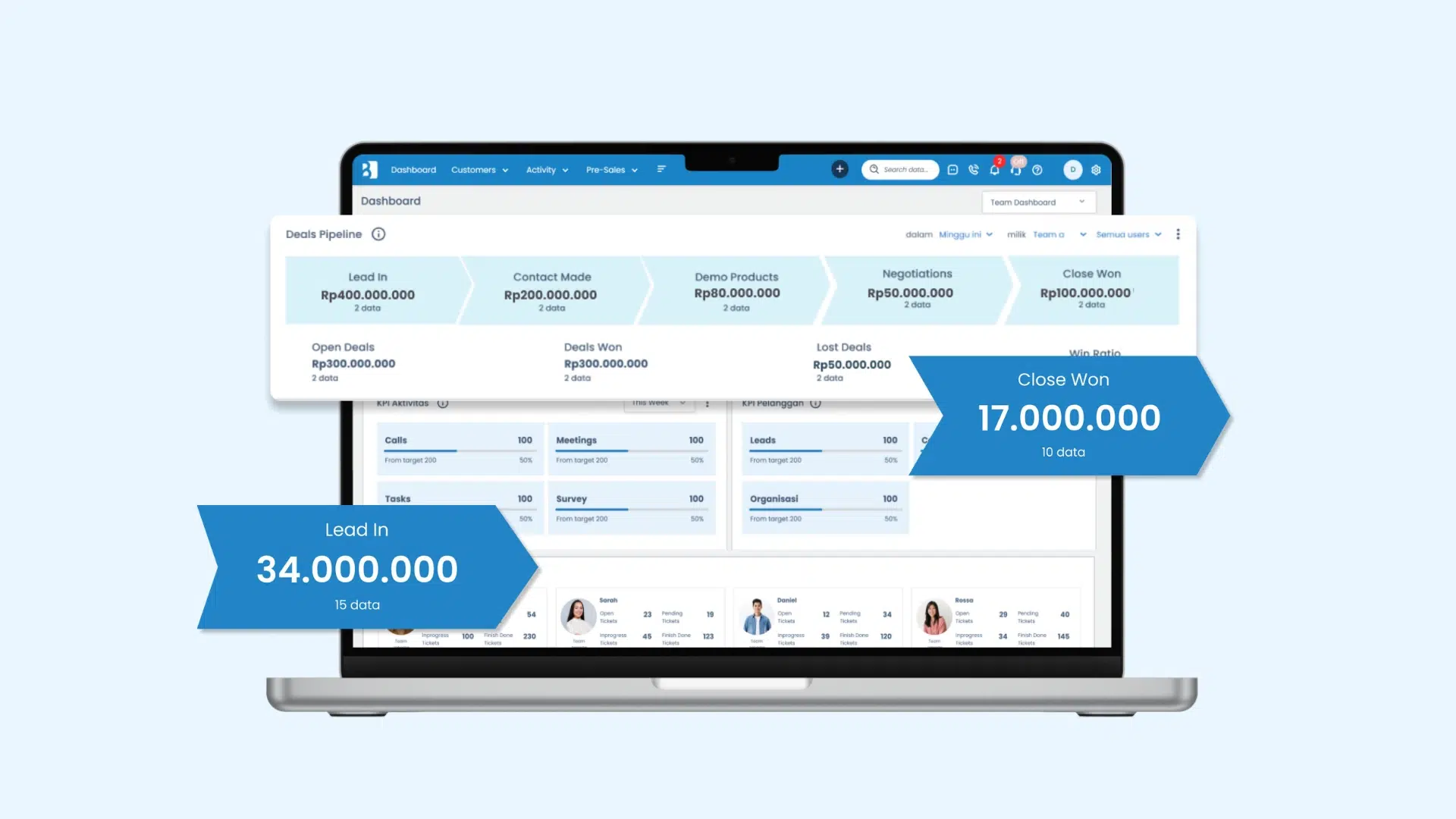 Sales Pipeline
