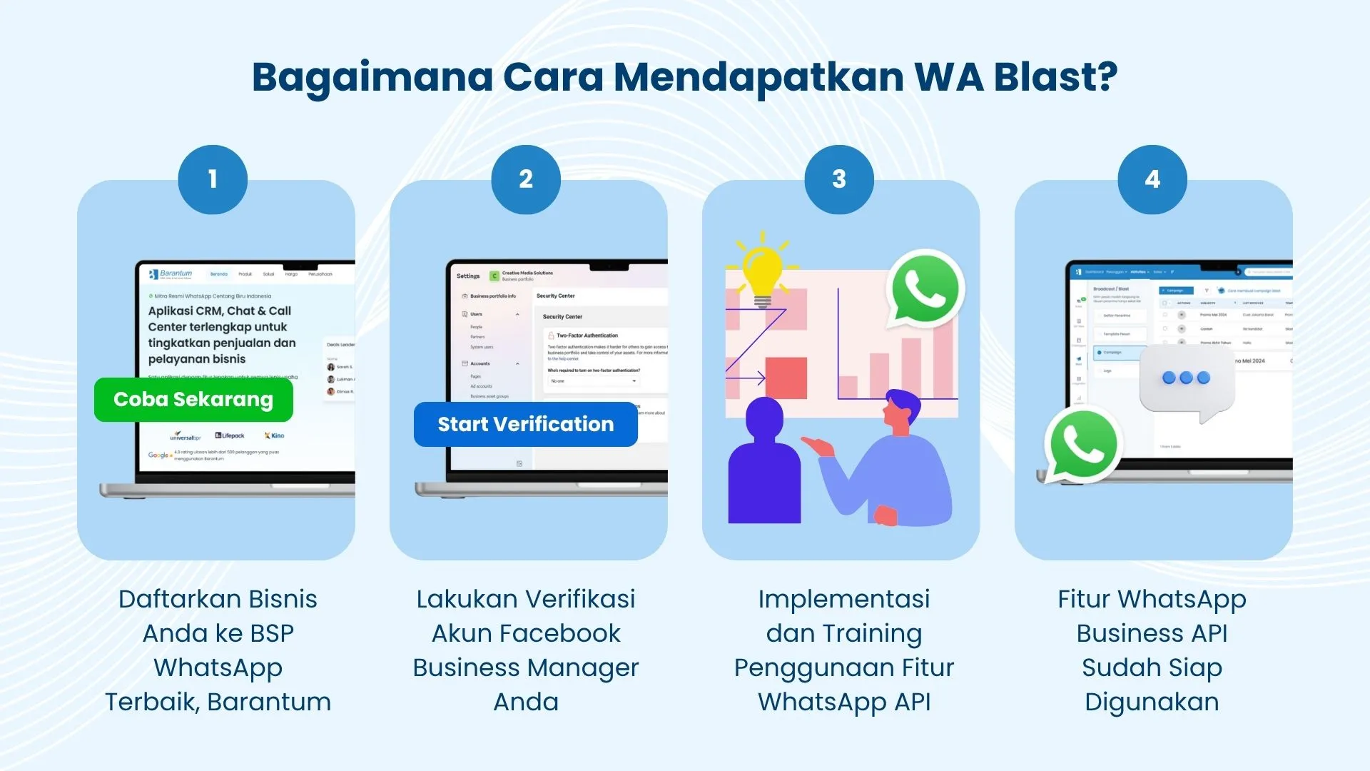 9 cara kerja wa blast