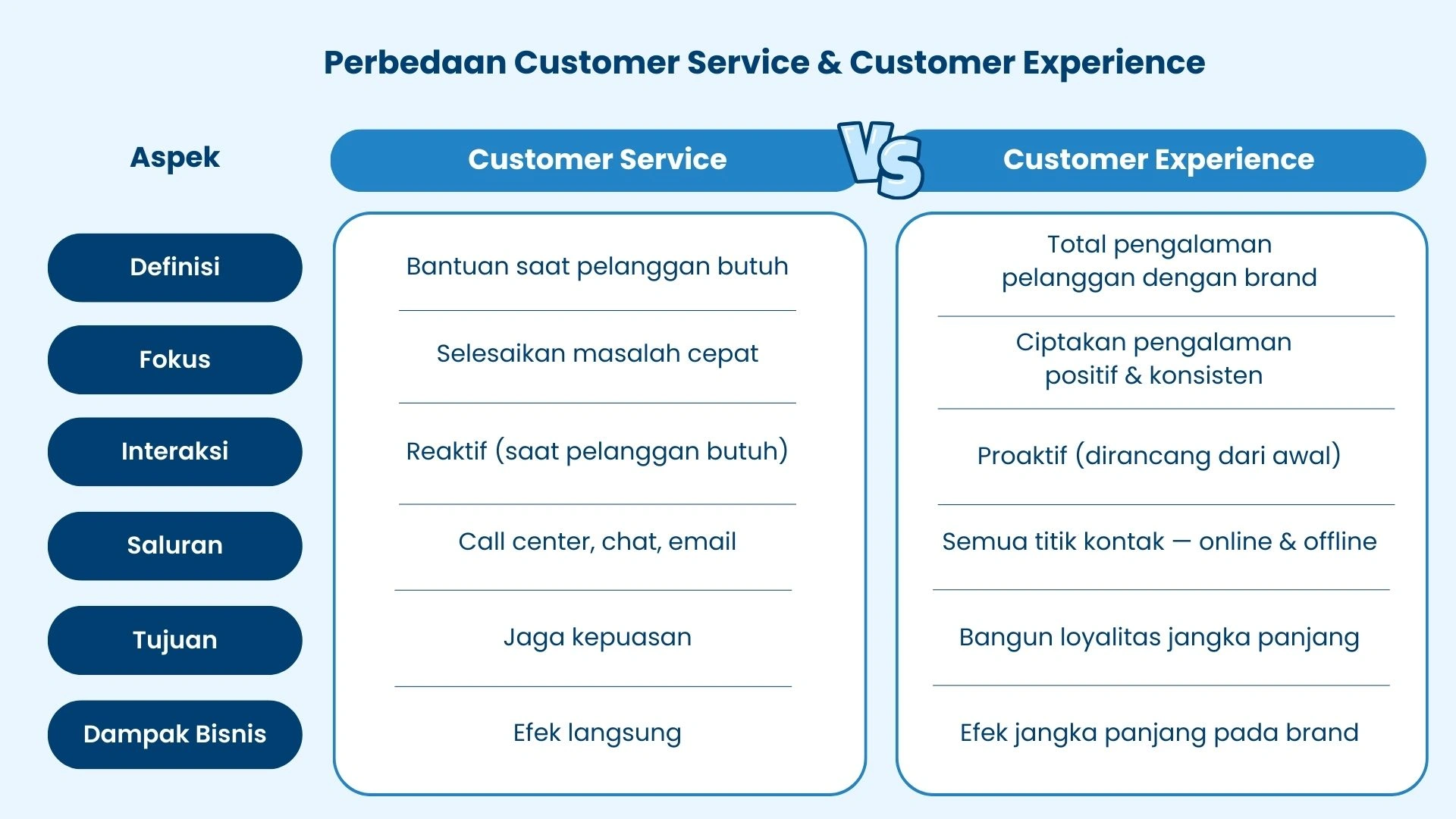 _Laporan perbedaan Customer Service vs Customer Experience
