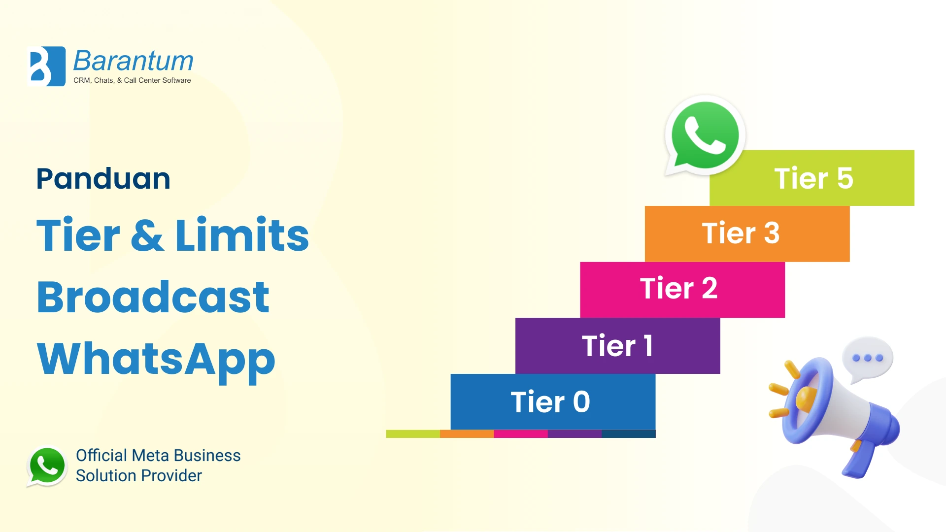 Panduan Tier & Limits