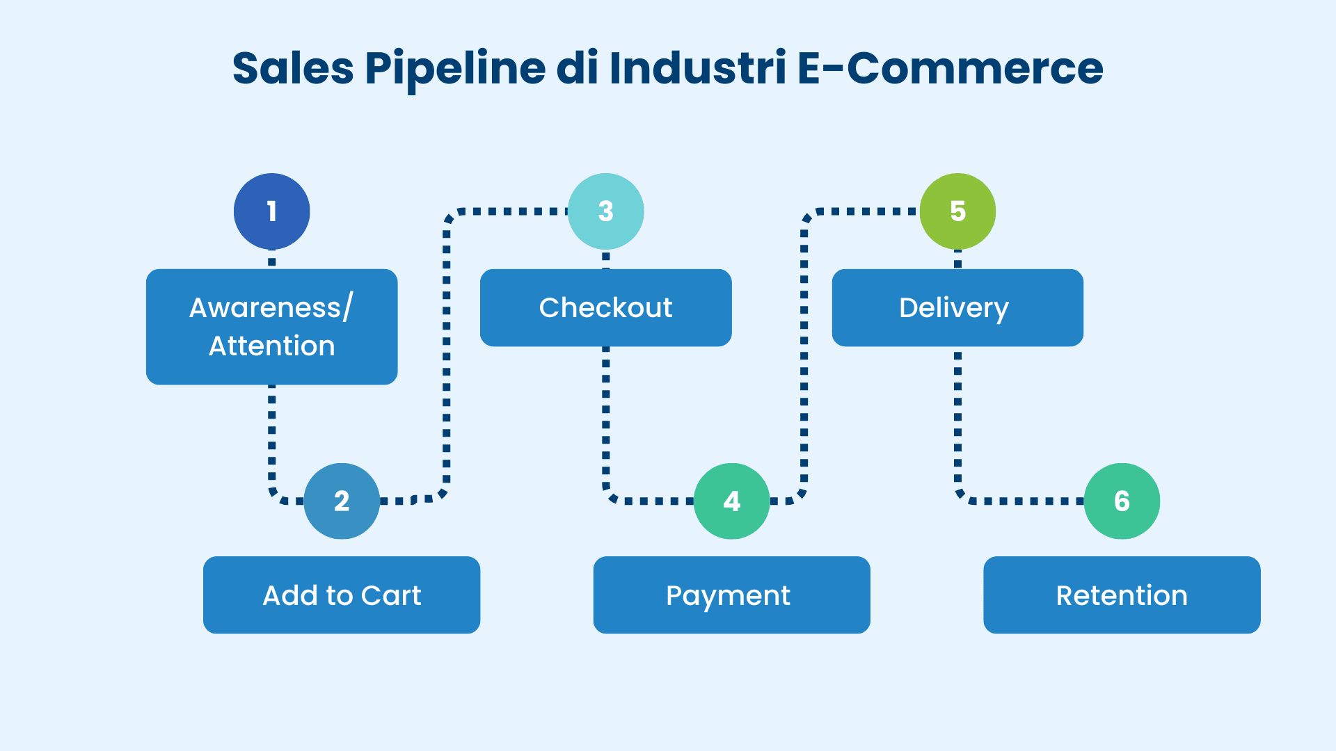 Pipeline E-Commerce