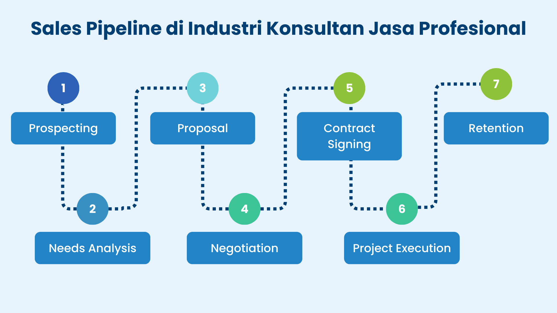 Pipeline Jasa