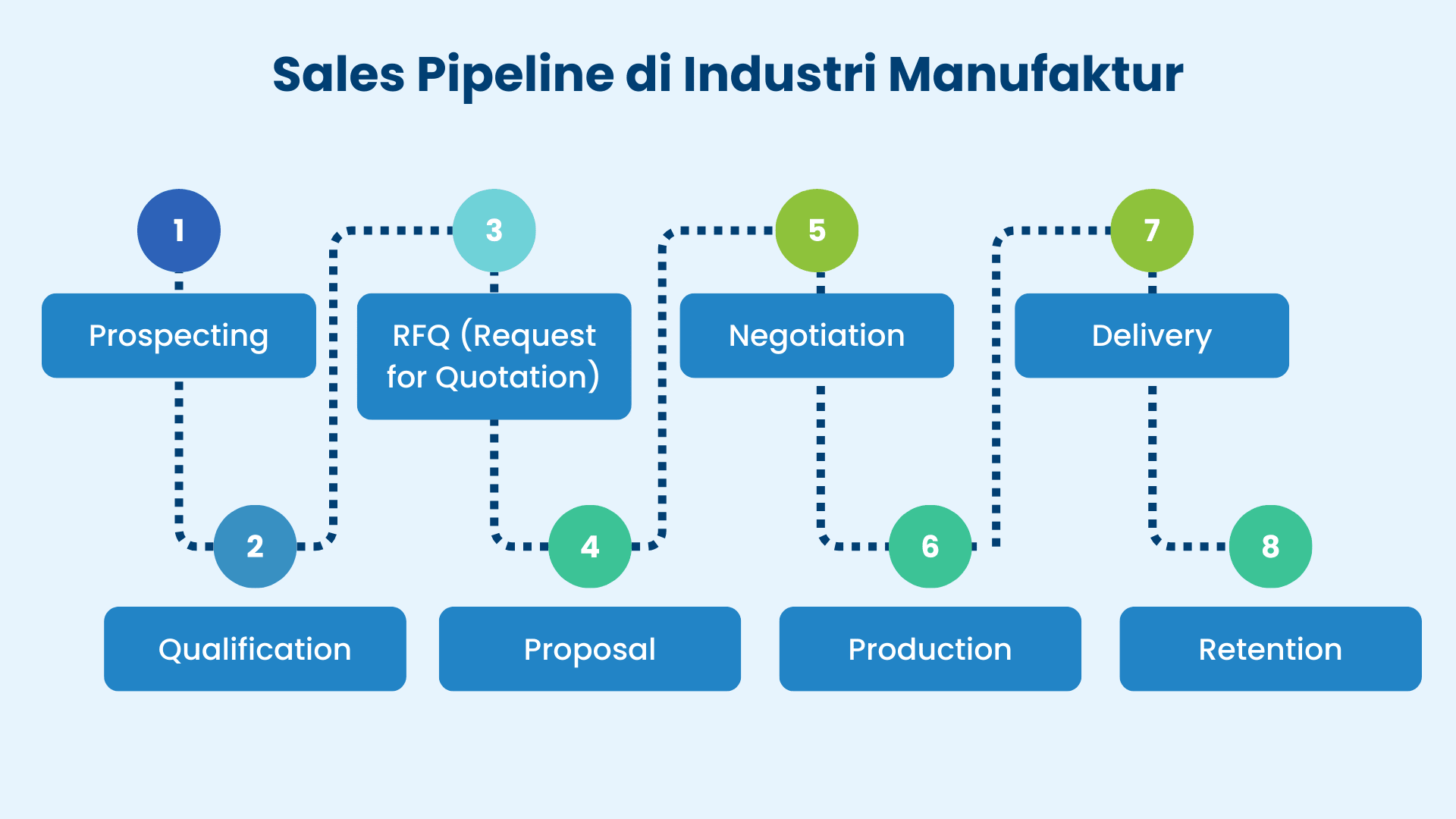 Pipeline Manufaktur