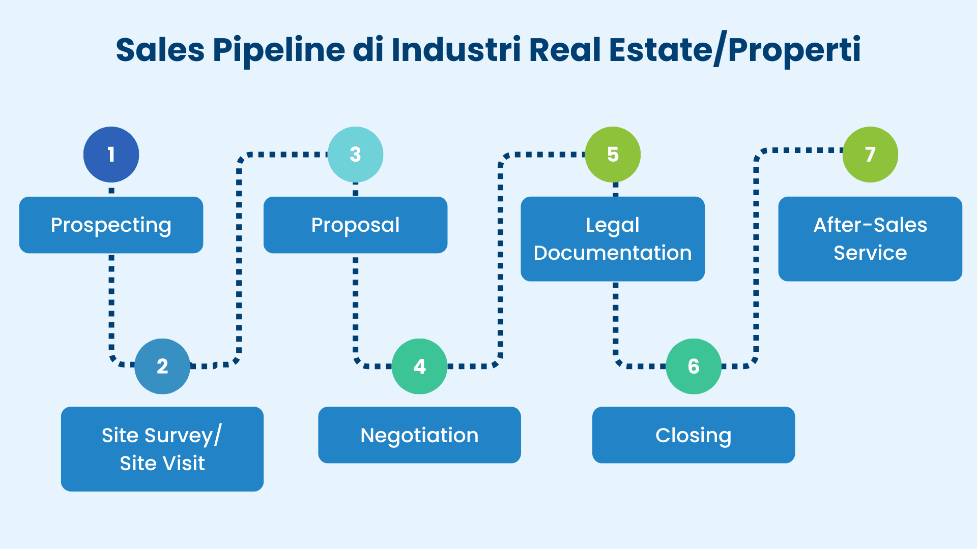 Pipeline Real Estate