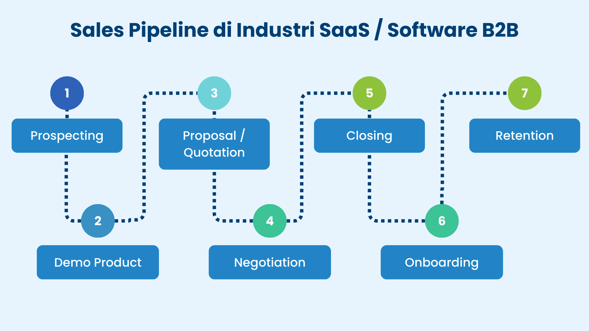 Pipeline SaaS