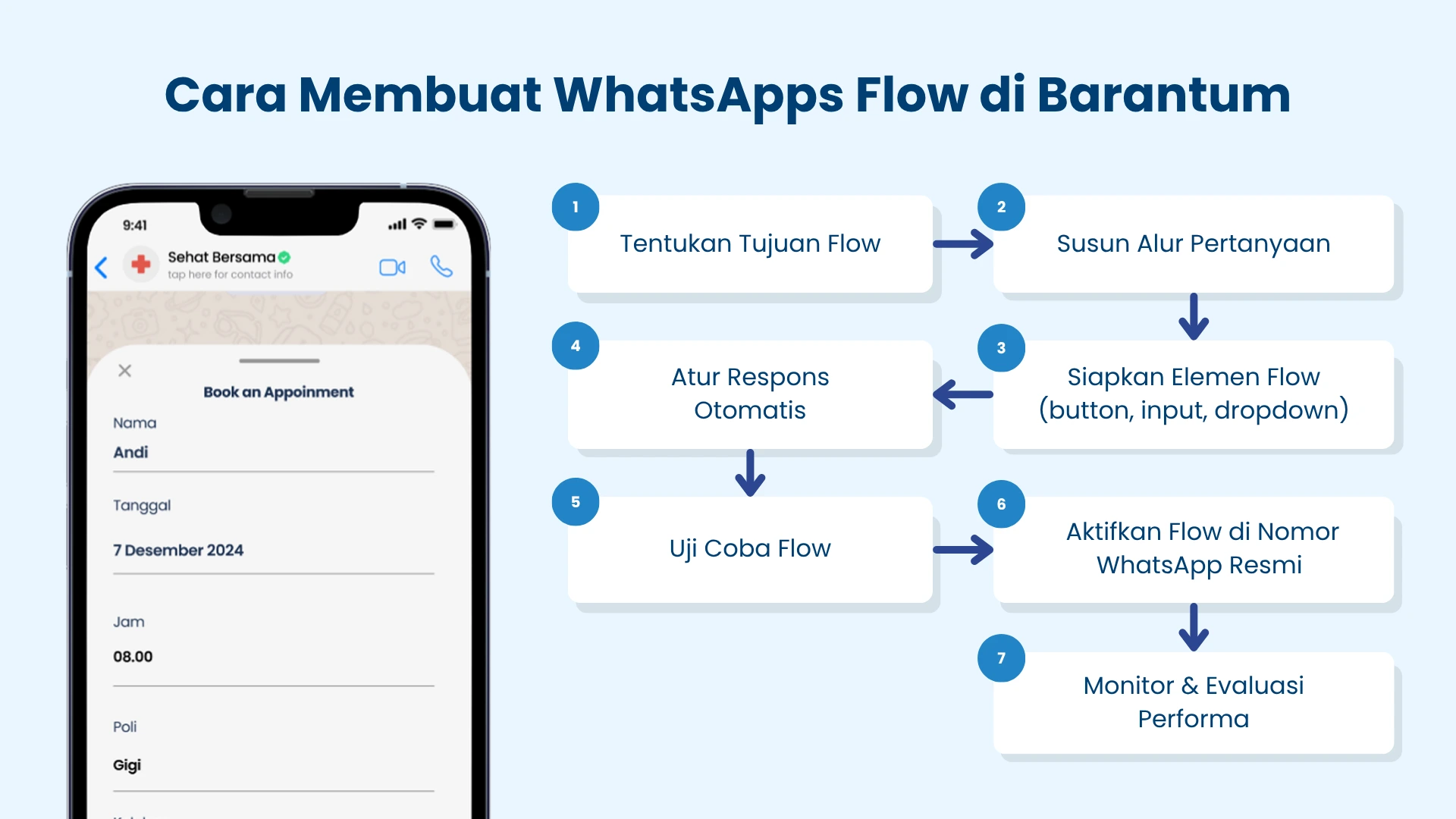 Cara Membuat WhatsApp Flow di Barantum