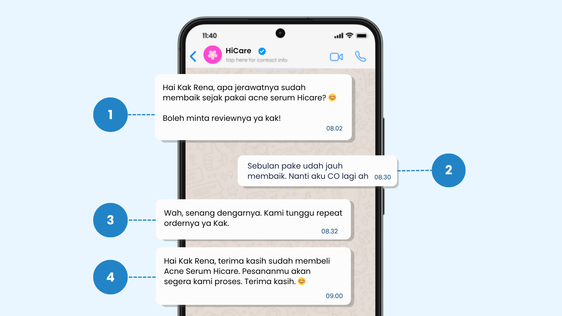 perubahan harga utility