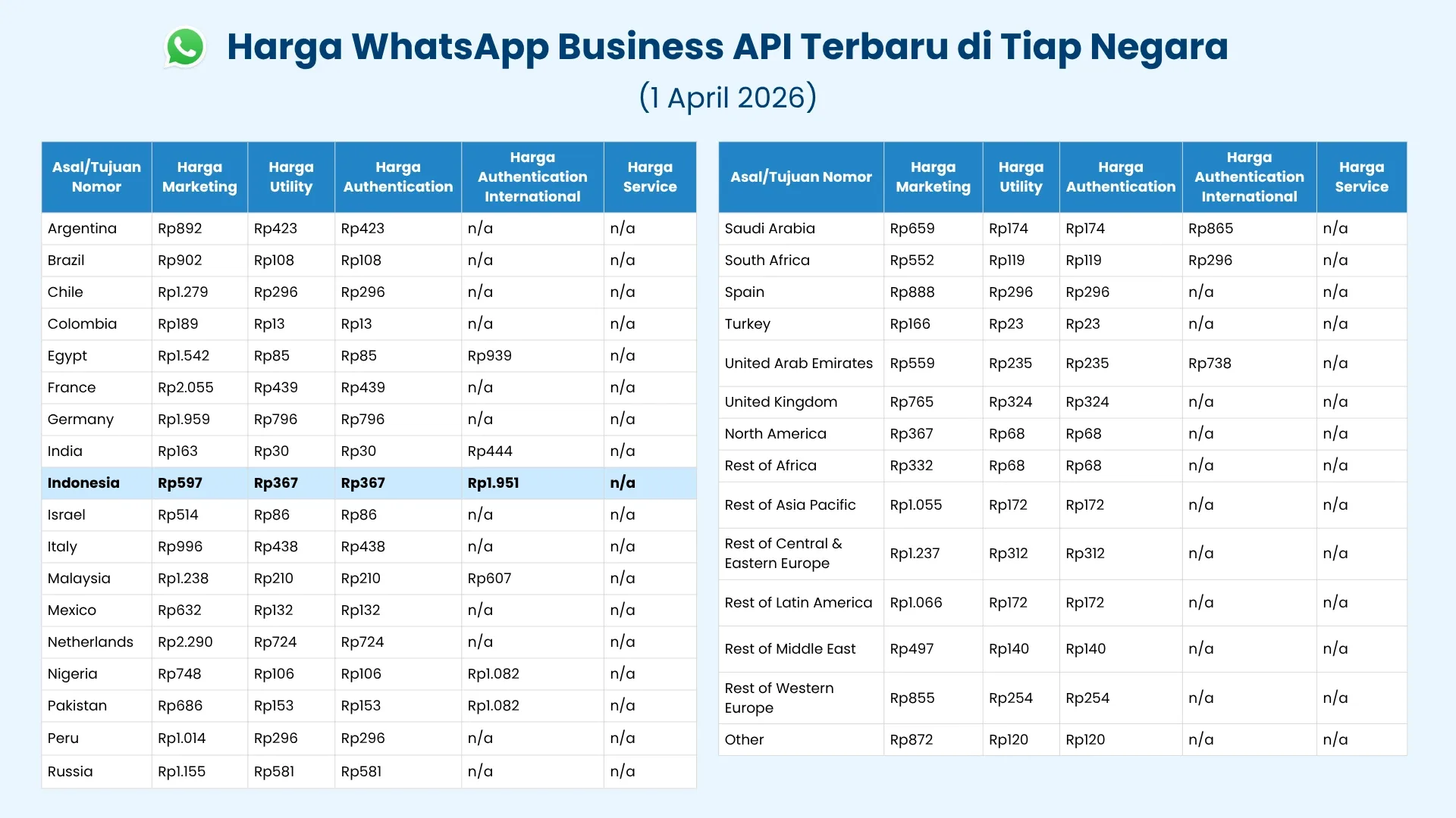 Harga Meta Terbaru 1 April 2026