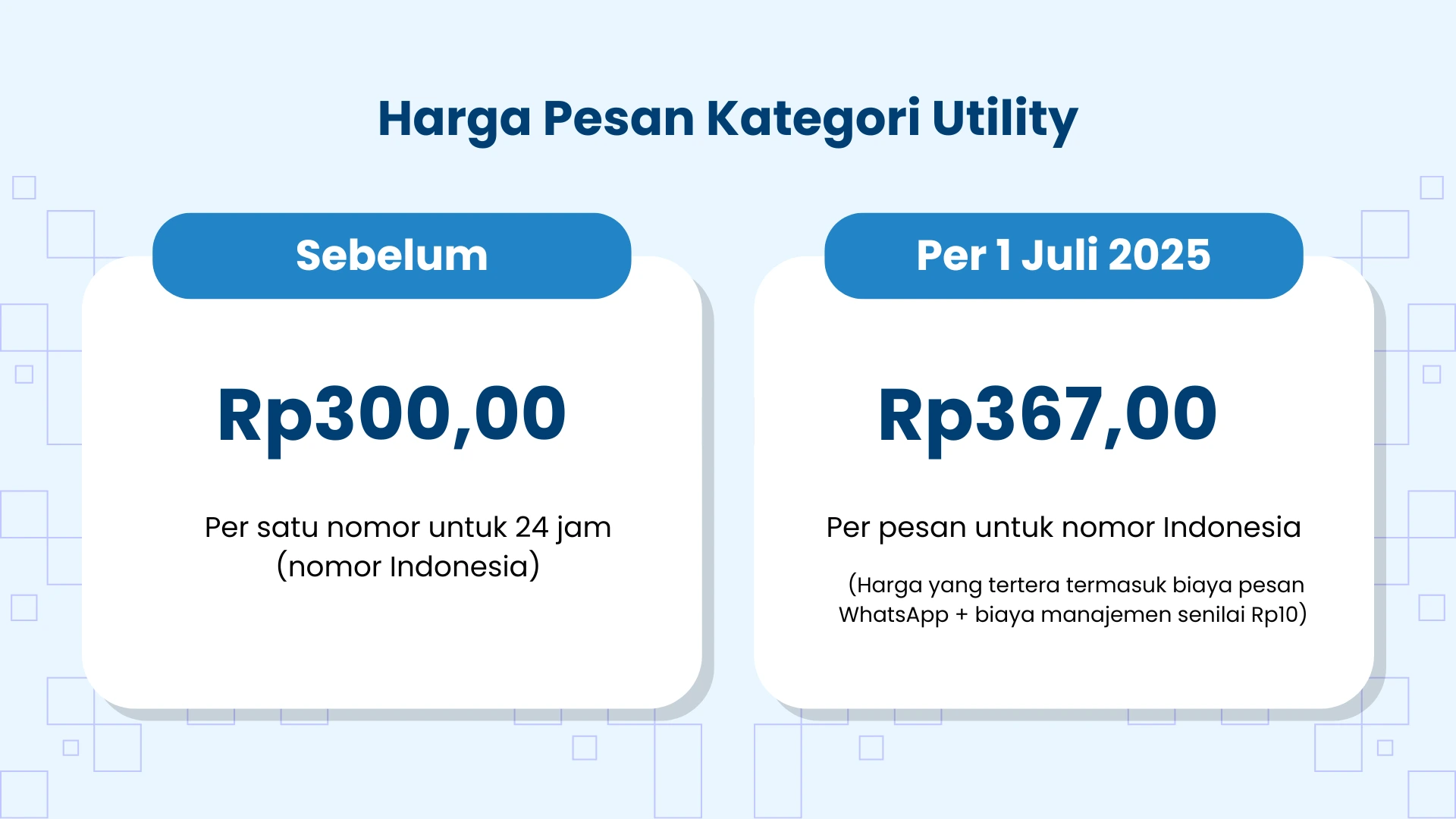 Perubahan harga Utility