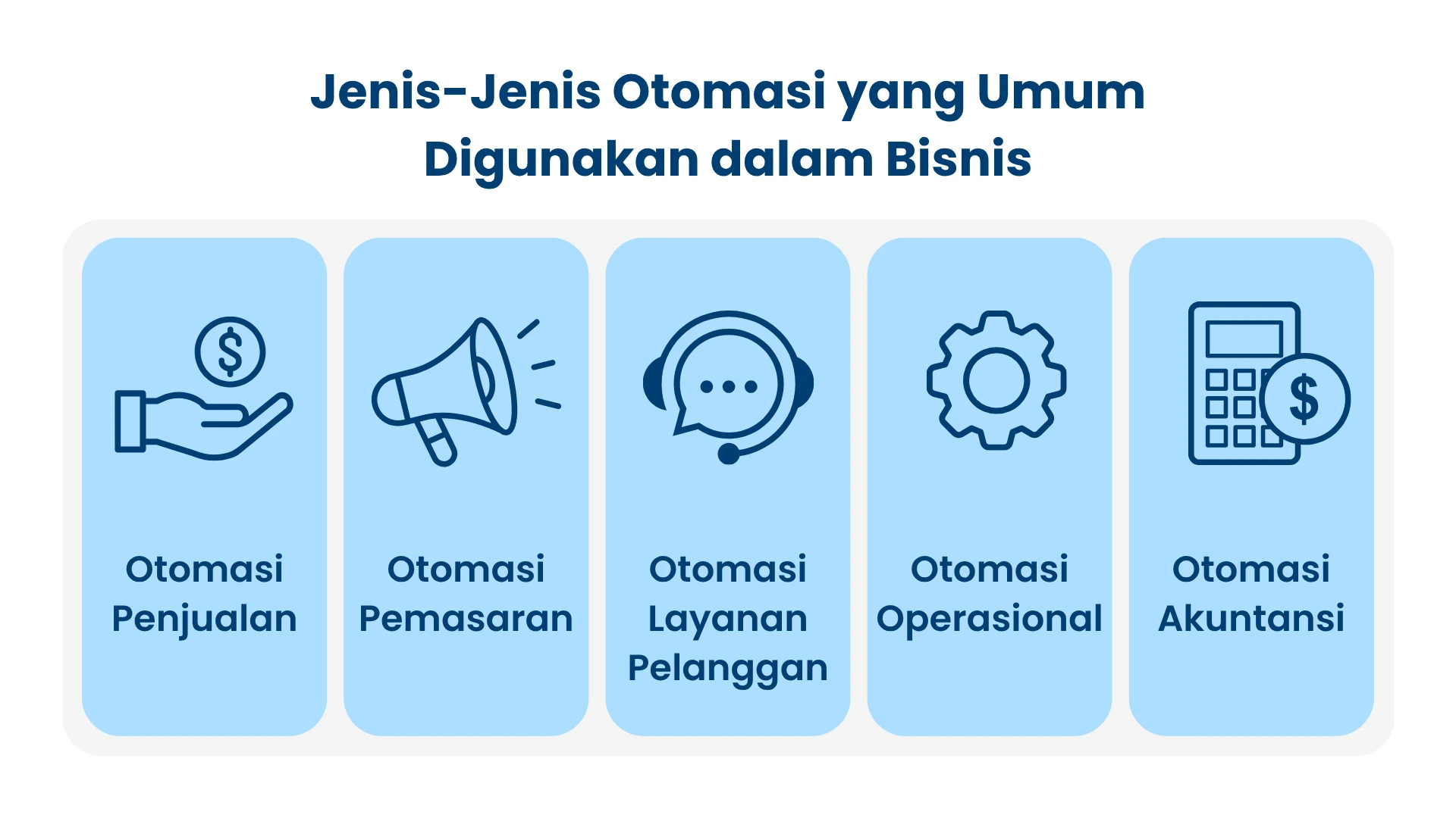 Jenis-Jenis Otomasi yang Umum Digunakan dalam Bisnis Jenis-Jenis Otomasi yang Umum Digunakan dalam Bisnis