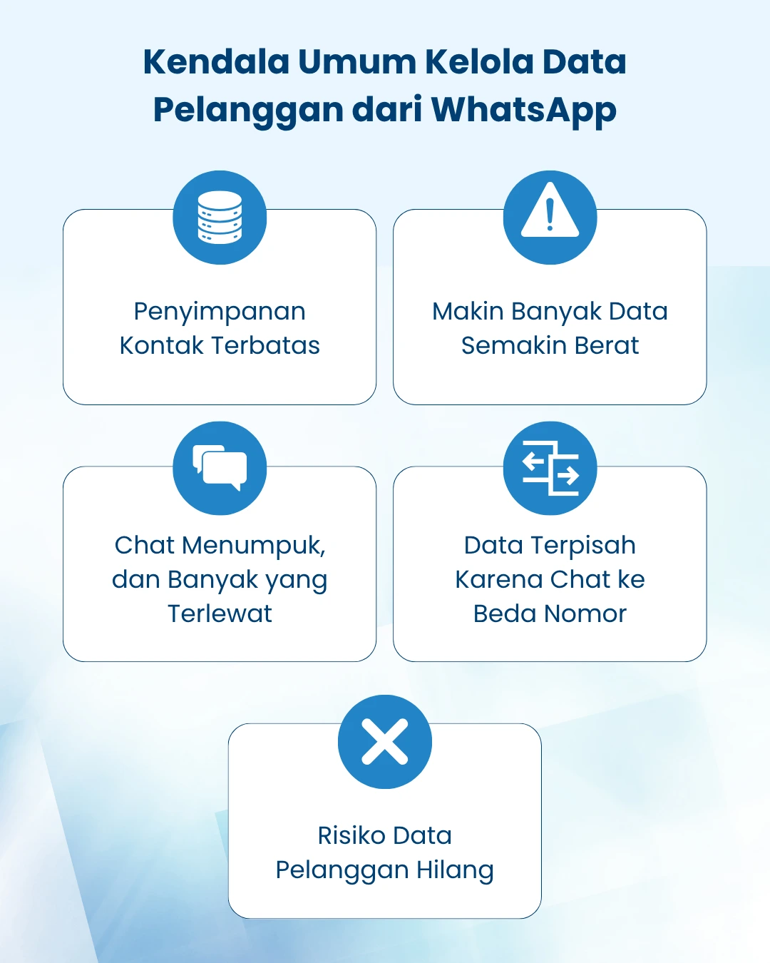 Kendala Umum Kelola Data Pelanggan dari WhatsApp Kendala Umum Kelola Data Pelanggan dari WhatsApp