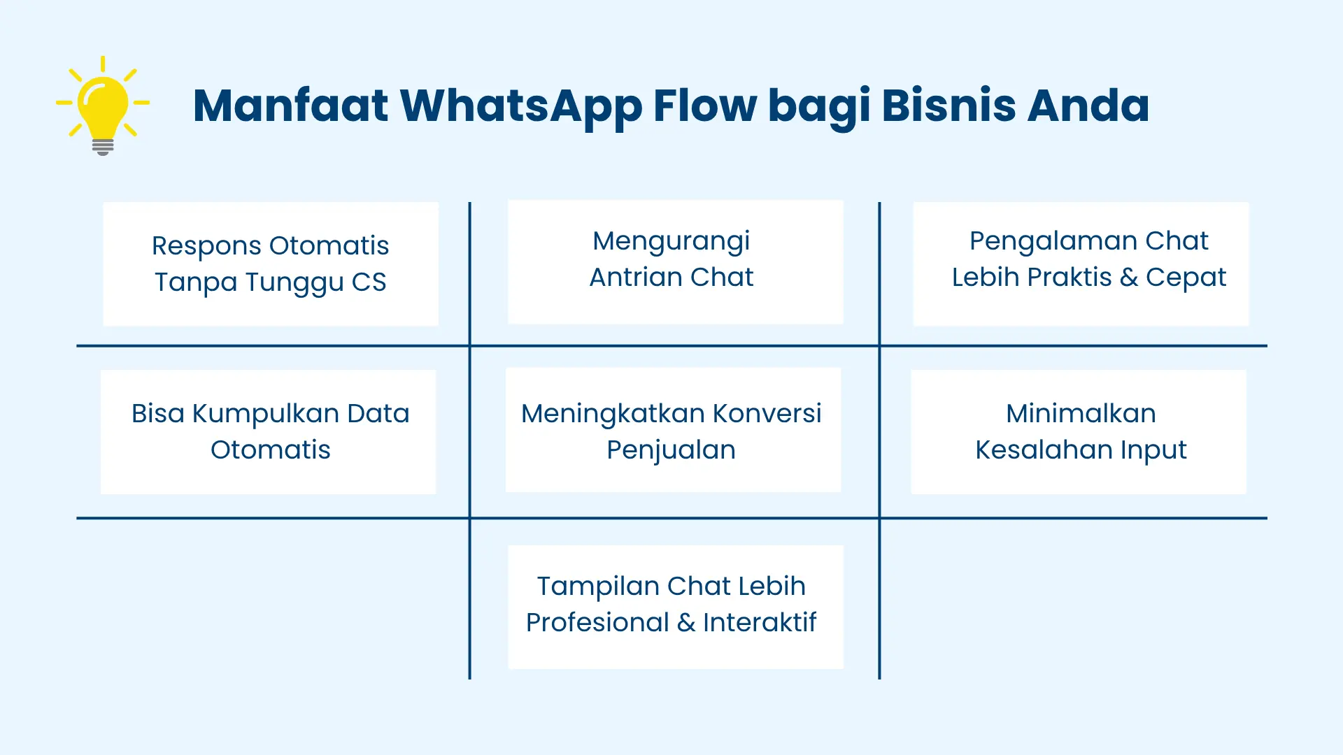 Manfaat WhatsApp Flow bagi Bisnis Anda