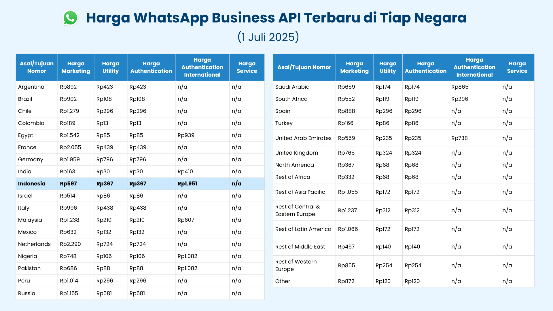 Tabel Harga Tabel Harga