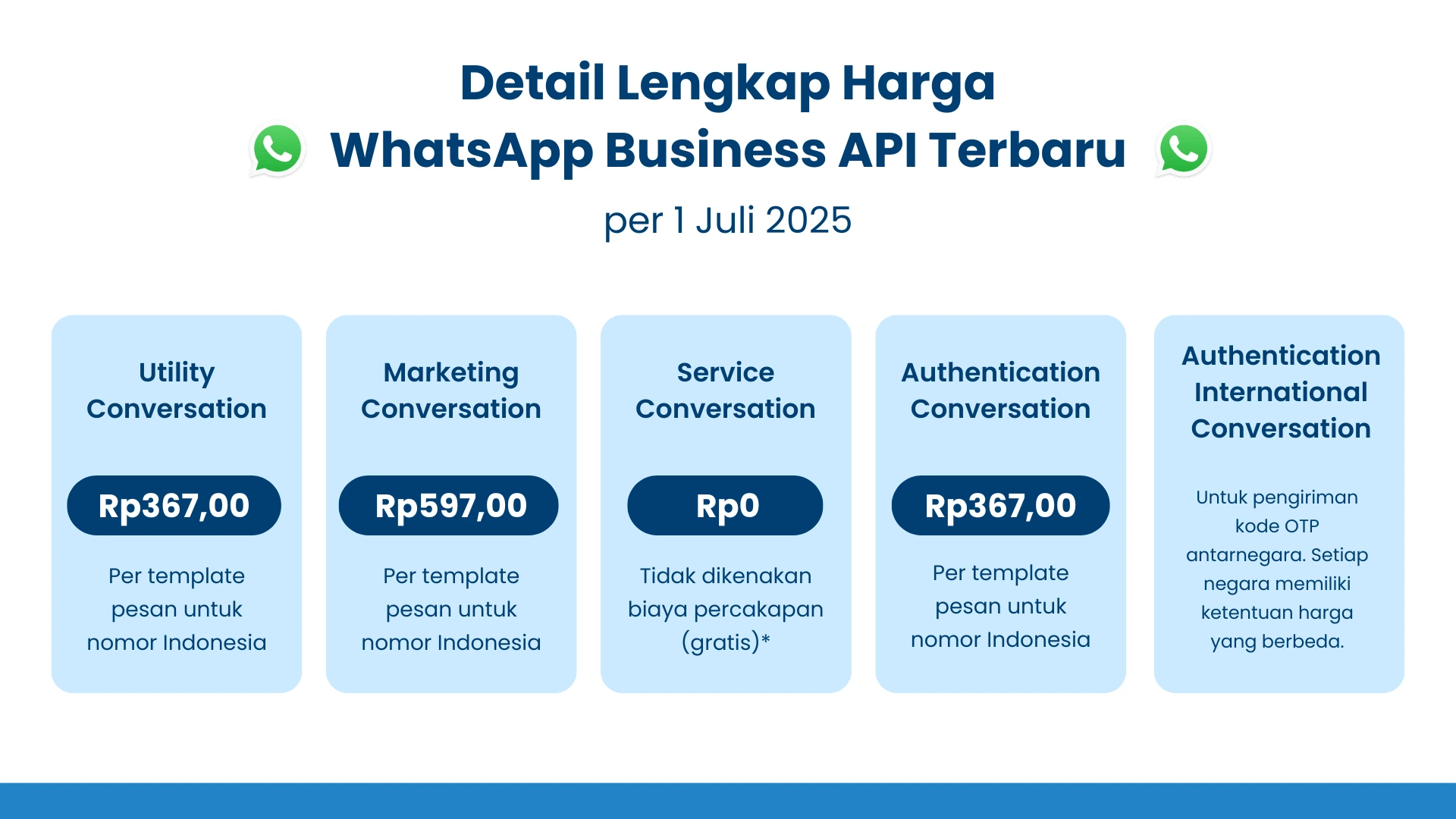 Tabel harga WA baru 1 juli Tabel harga WA baru 1 juli