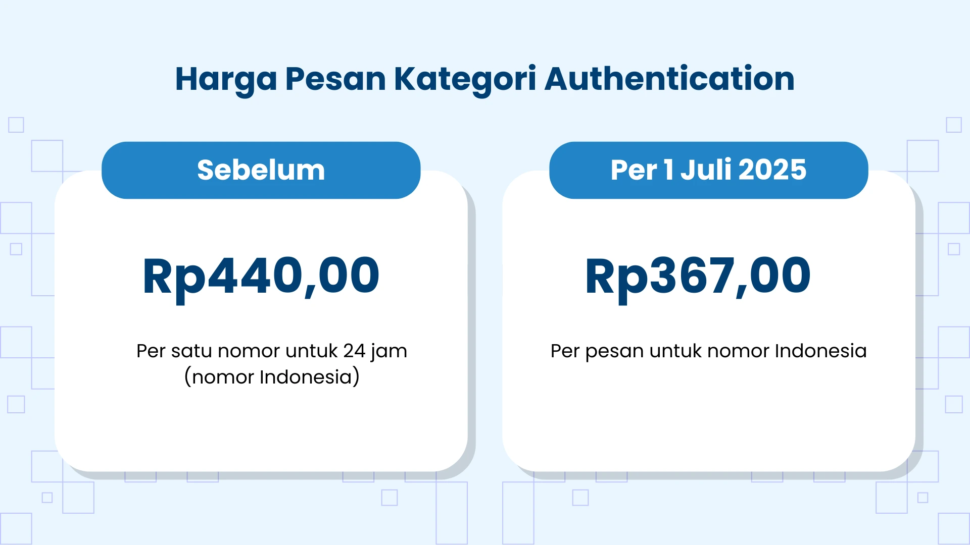 authentication. authentication.