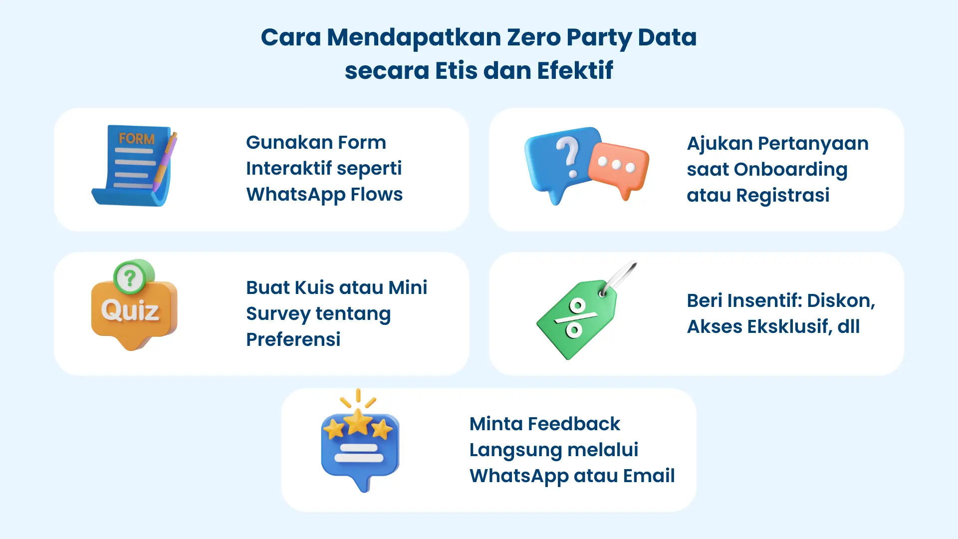 Cara Mendapatkan Zero Party Data secara Etis dan Efektif Cara Mendapatkan Zero Party Data secara Etis dan Efektif