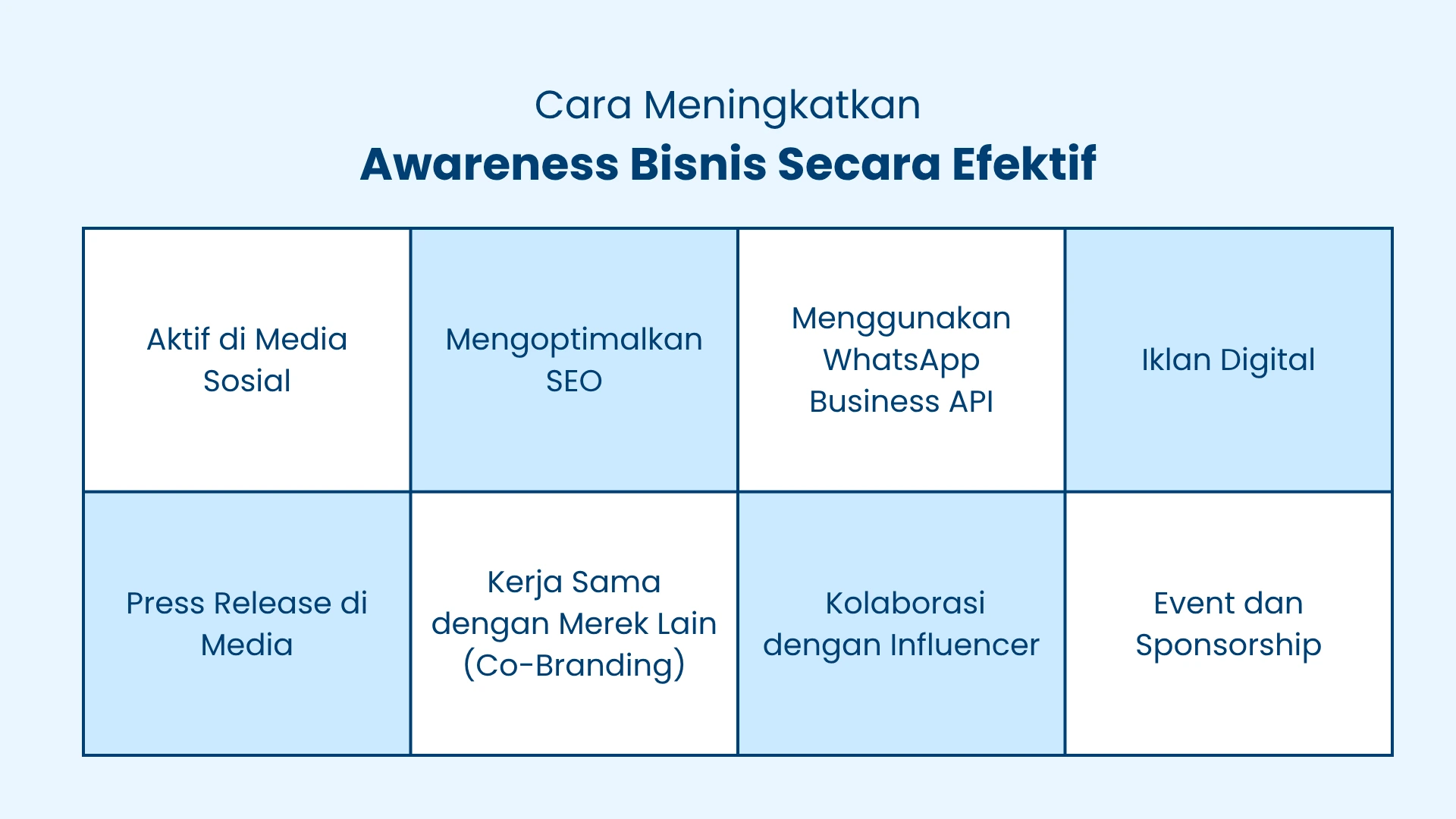 Cara Meningkatkan Awareness Cara Meningkatkan Awareness