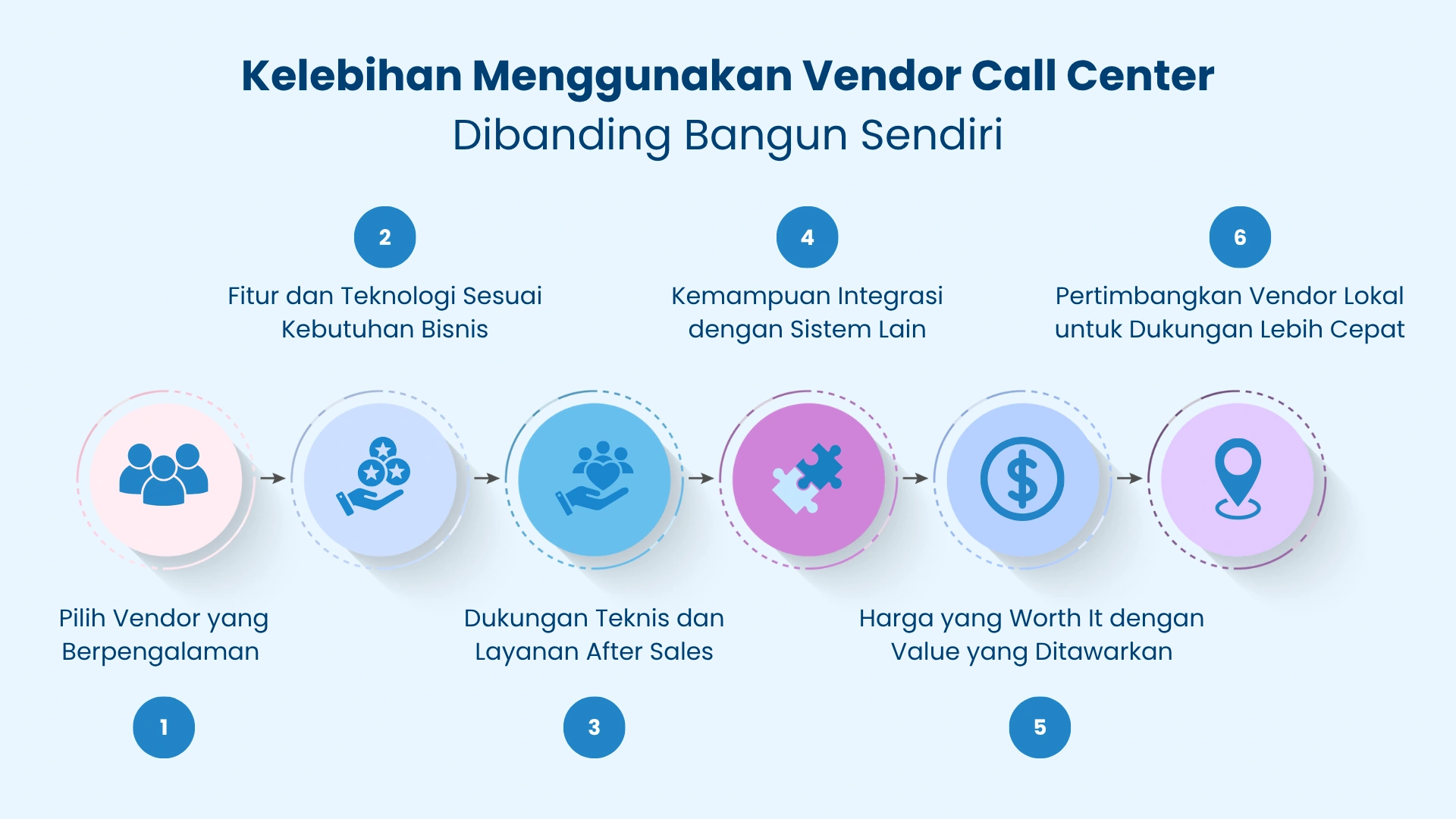 Kelebihan Call Center