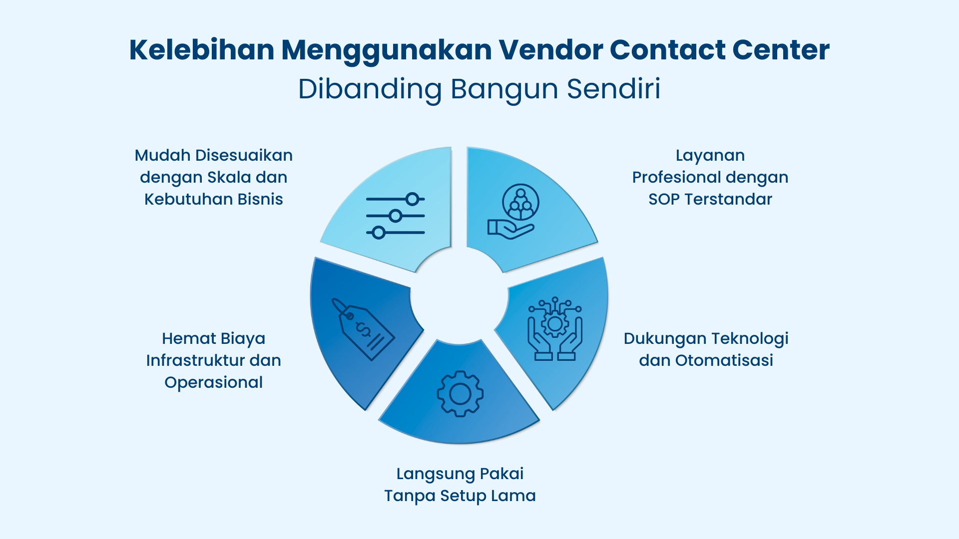 Kelebihan Pakai Vendor Contact Center Kelebihan Pakai Vendor Contact Center