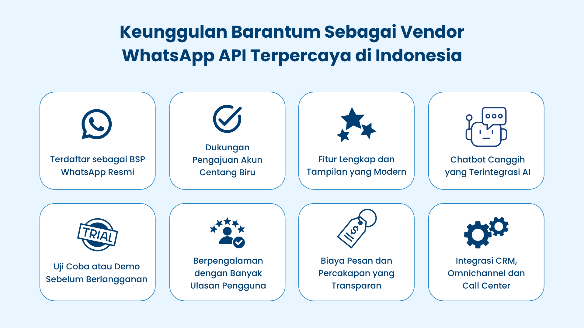 Keunggulan Barantum Sebagai Vendor WA API Keunggulan Barantum Sebagai Vendor WA API