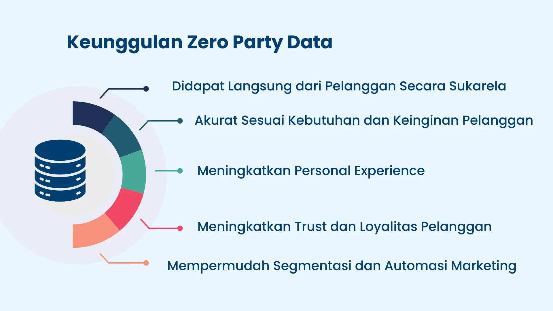 Keunggulan Zero Party Data Keunggulan Zero Party Data