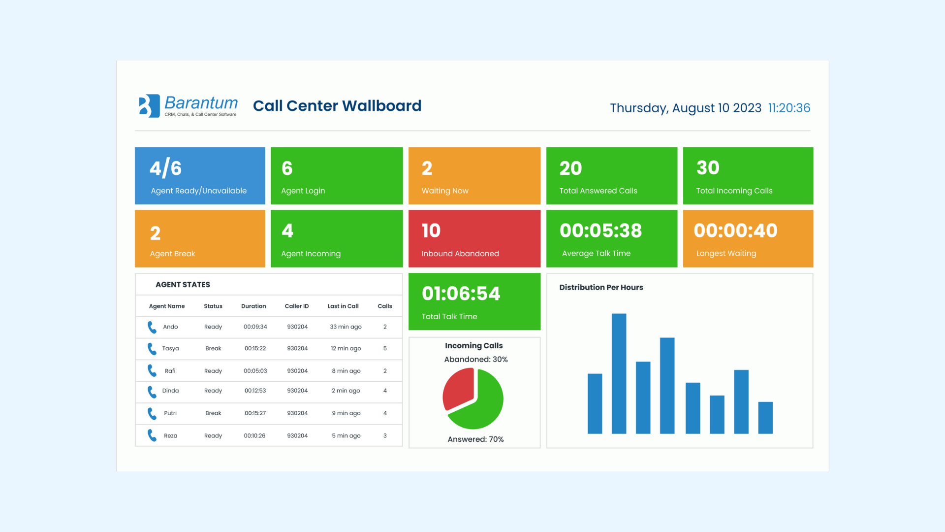 Laporan Call Center Laporan Call Center