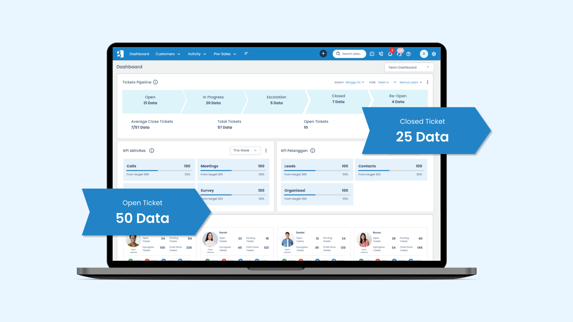 Laporan Ticket Laporan Ticket