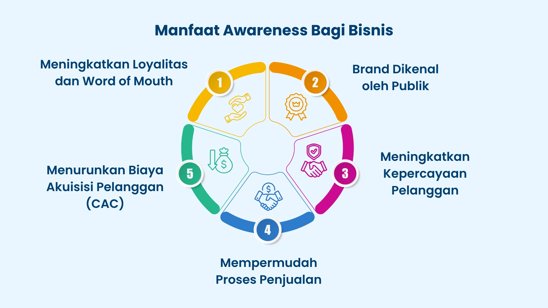 Manfaat Awareness Manfaat Awareness