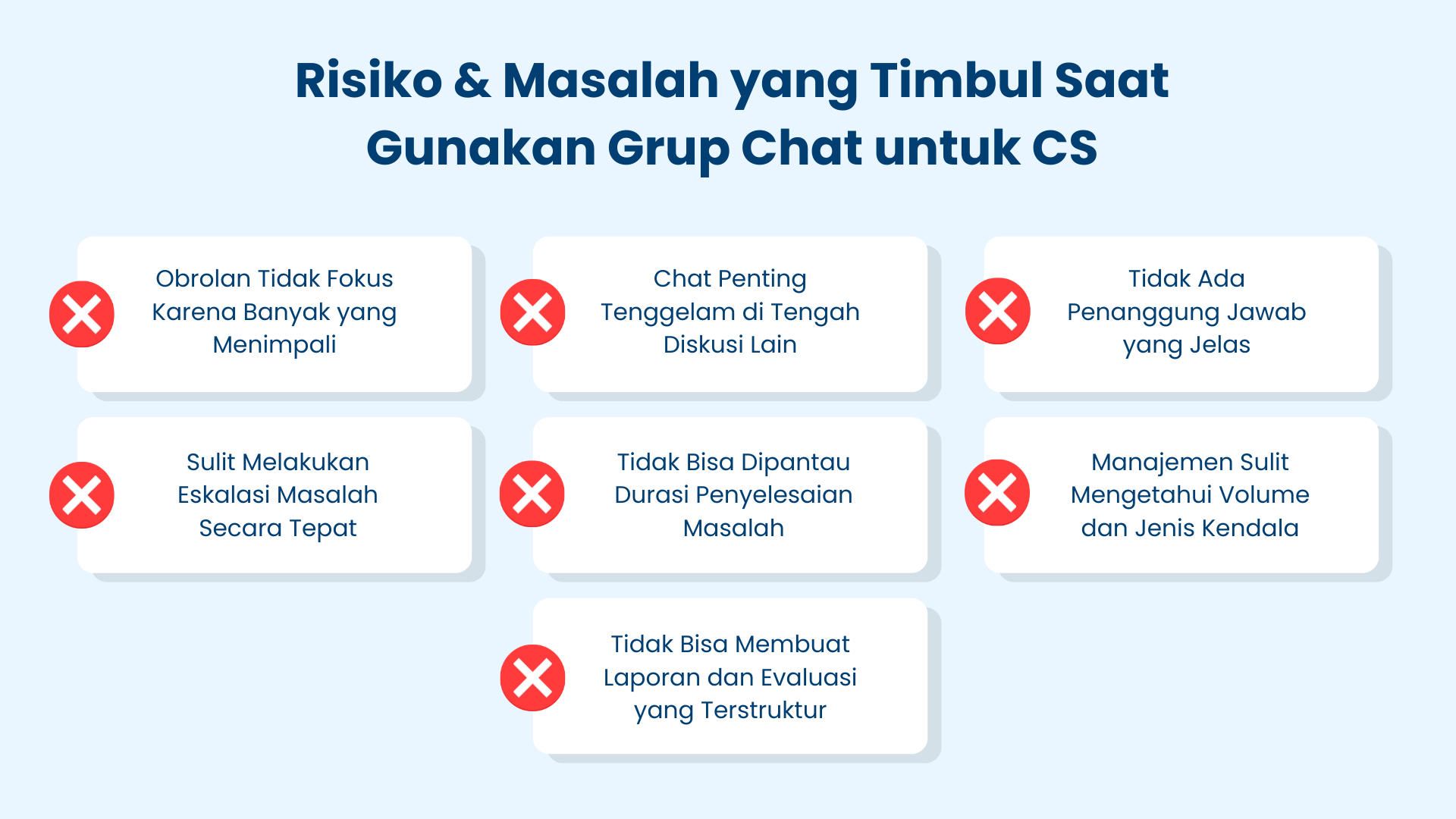 Risiko Pakai Grup Chat untuk CS Risiko Pakai Grup Chat untuk CS
