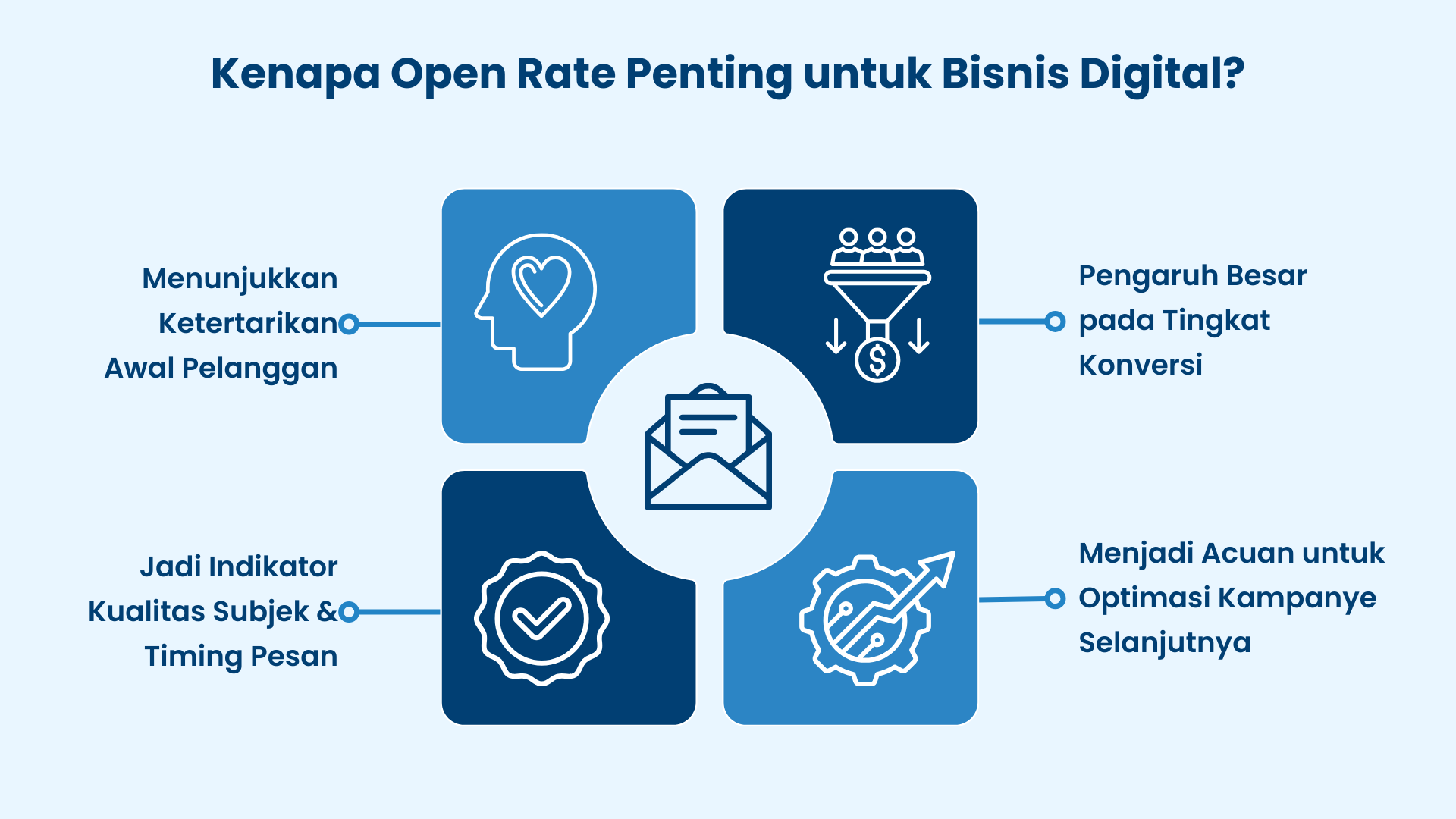 Alasan Open Rate Penting untuk Bisnis Digital Alasan Open Rate Penting untuk Bisnis Digital