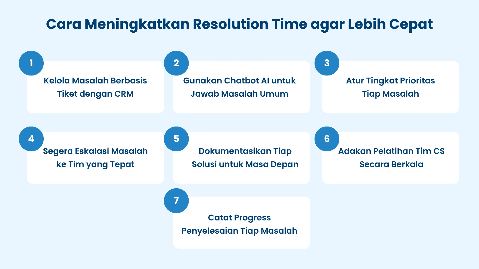 Cara Meningkatkan Resolution Time agar Lebih Cepat Cara Meningkatkan Resolution Time agar Lebih Cepat
