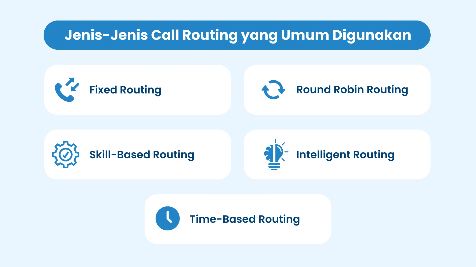 Jenis-jenis call routing Jenis-jenis call routing