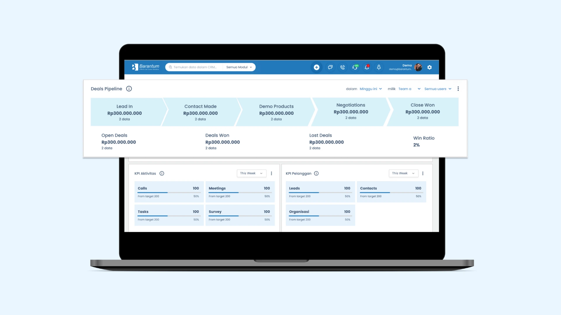 Pipeline Penjualan Pipeline Penjualan