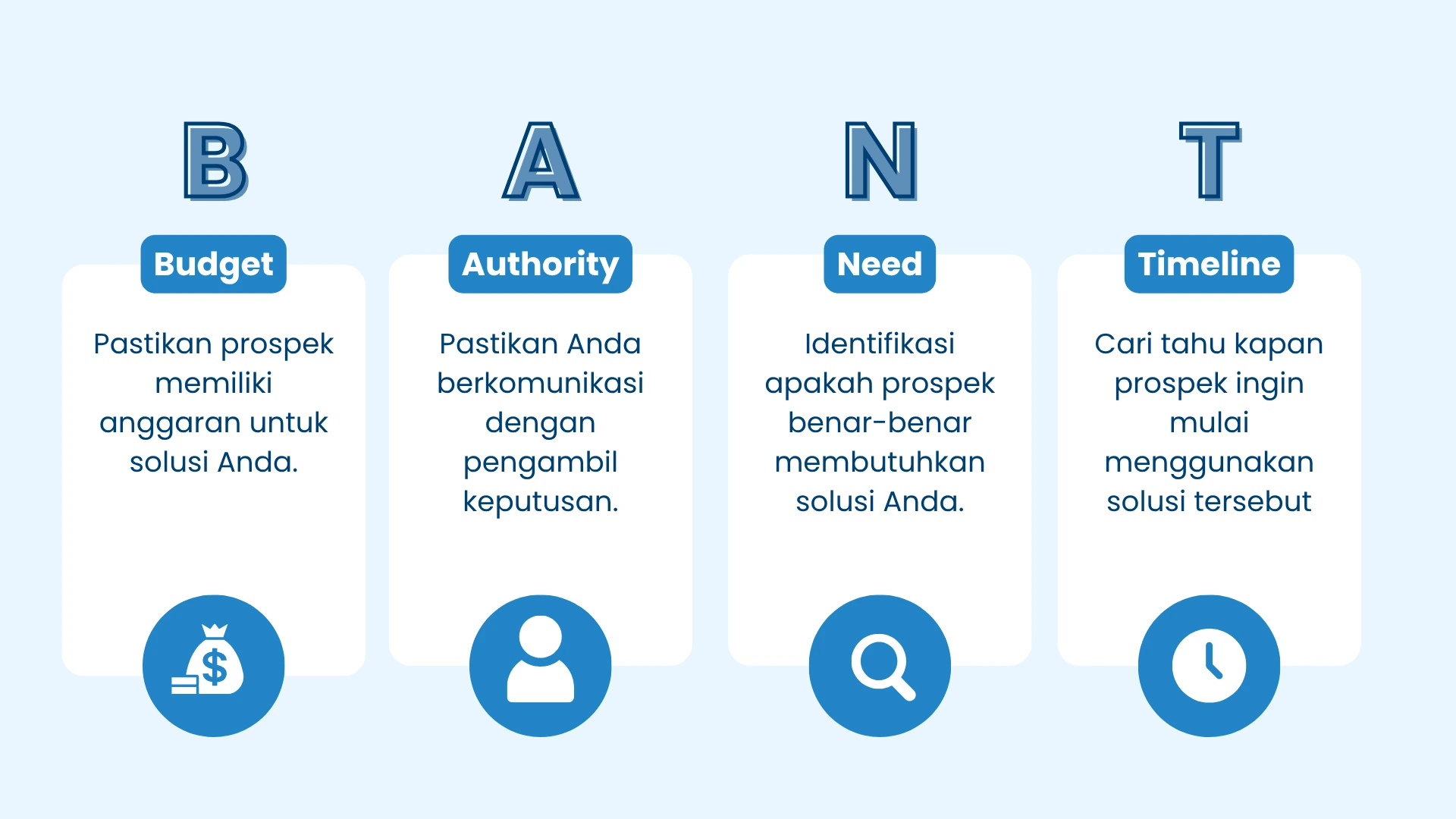 Rincian Metode BANT Rincian Metode BANT