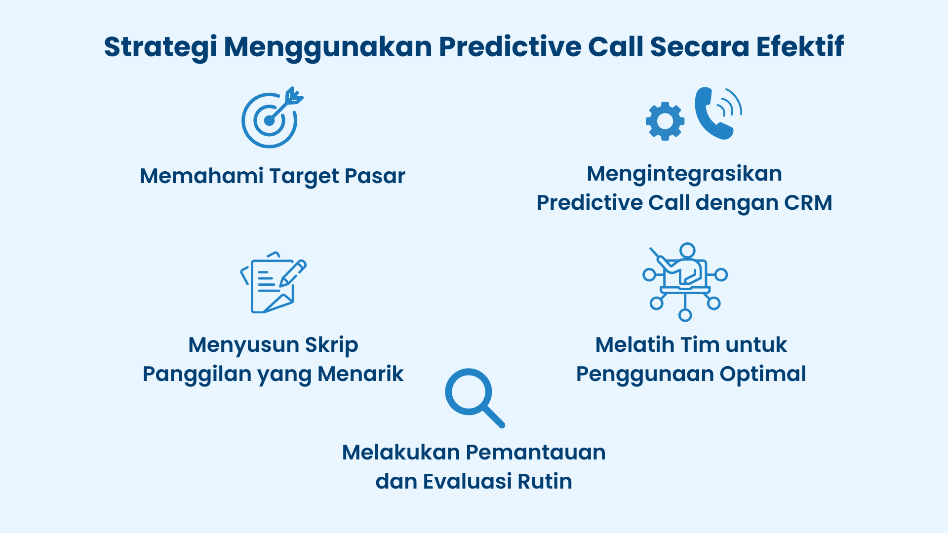 Strategi Menggunakan Predictive Call Secara Efektif Strategi Menggunakan Predictive Call Secara Efektif