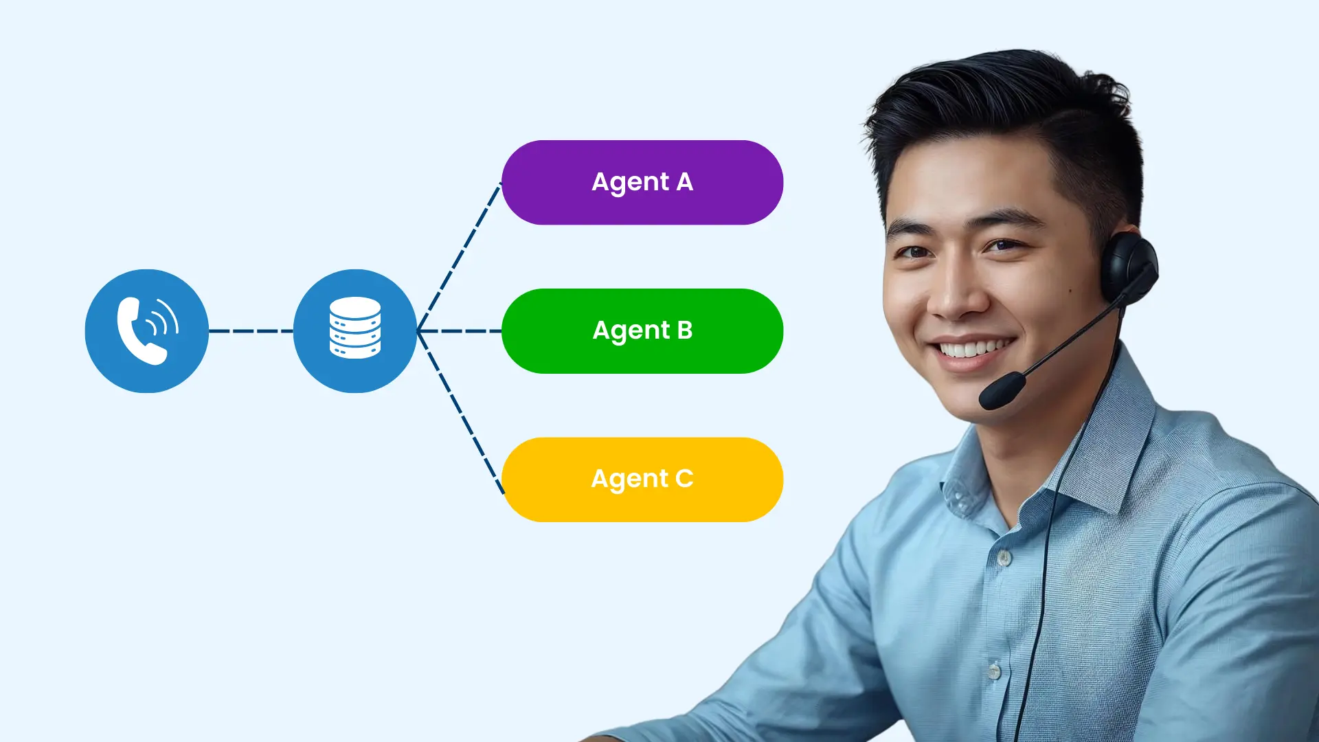 ilustrasi call rpouting ilustrasi call rpouting