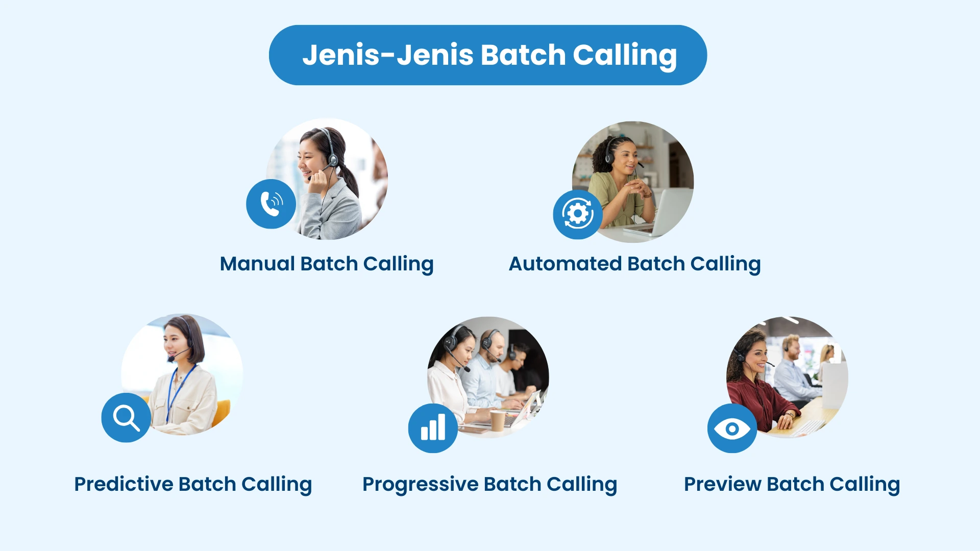 jenis-jenis batch calling jenis-jenis batch calling