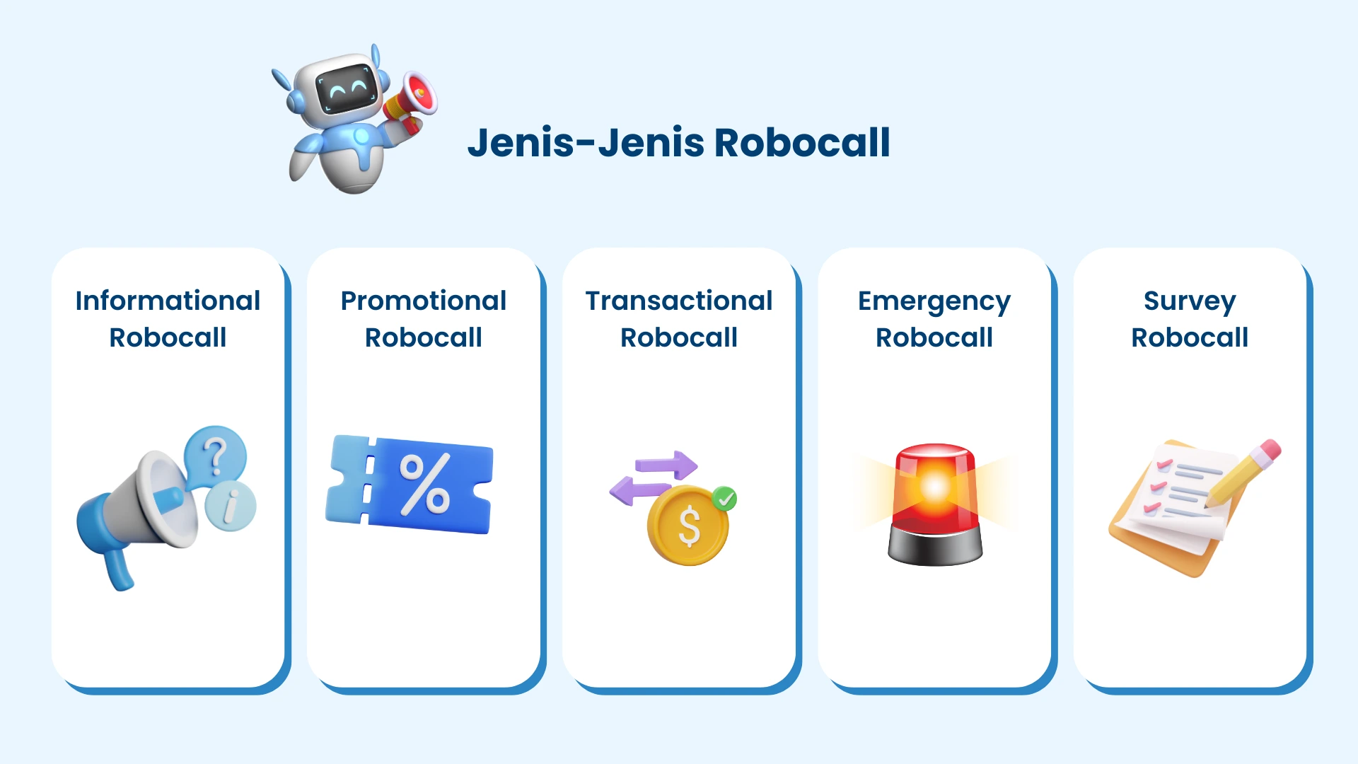 jenis-jenis robocall