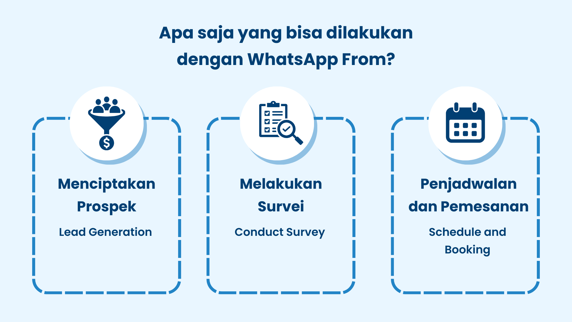 yang bisa dilakukan wa form yang bisa dilakukan wa form