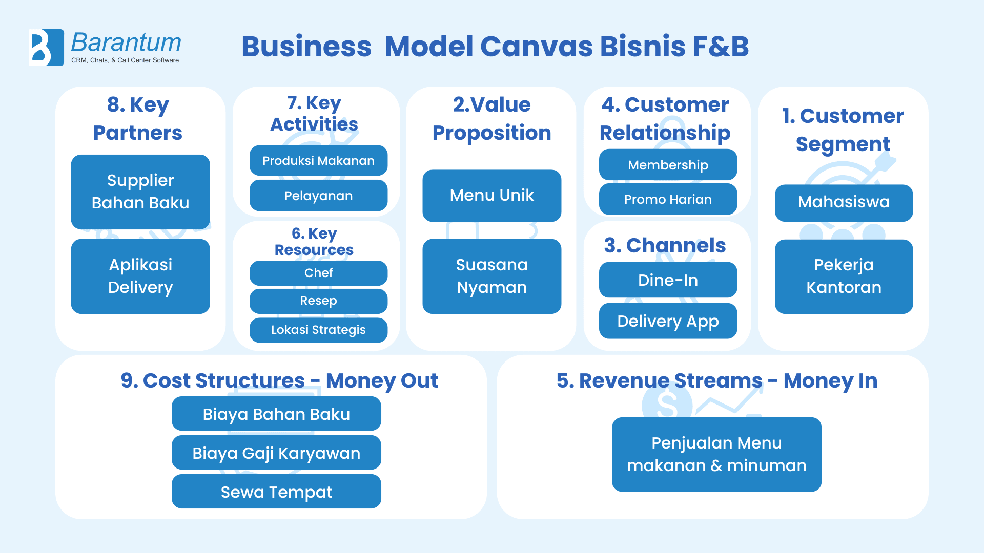 BMC Bisnis F&B (1) BMC Bisnis F&B (1)