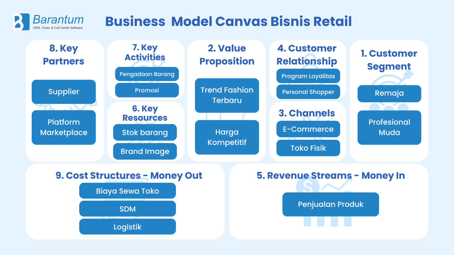 BMC Bisnis Retail BMC Bisnis Retail