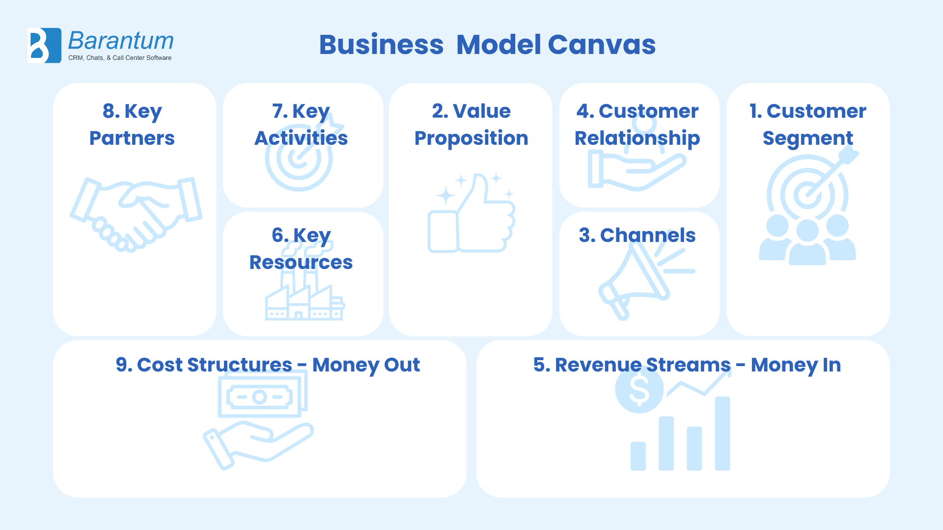 BMC Template (1) BMC Template (1)