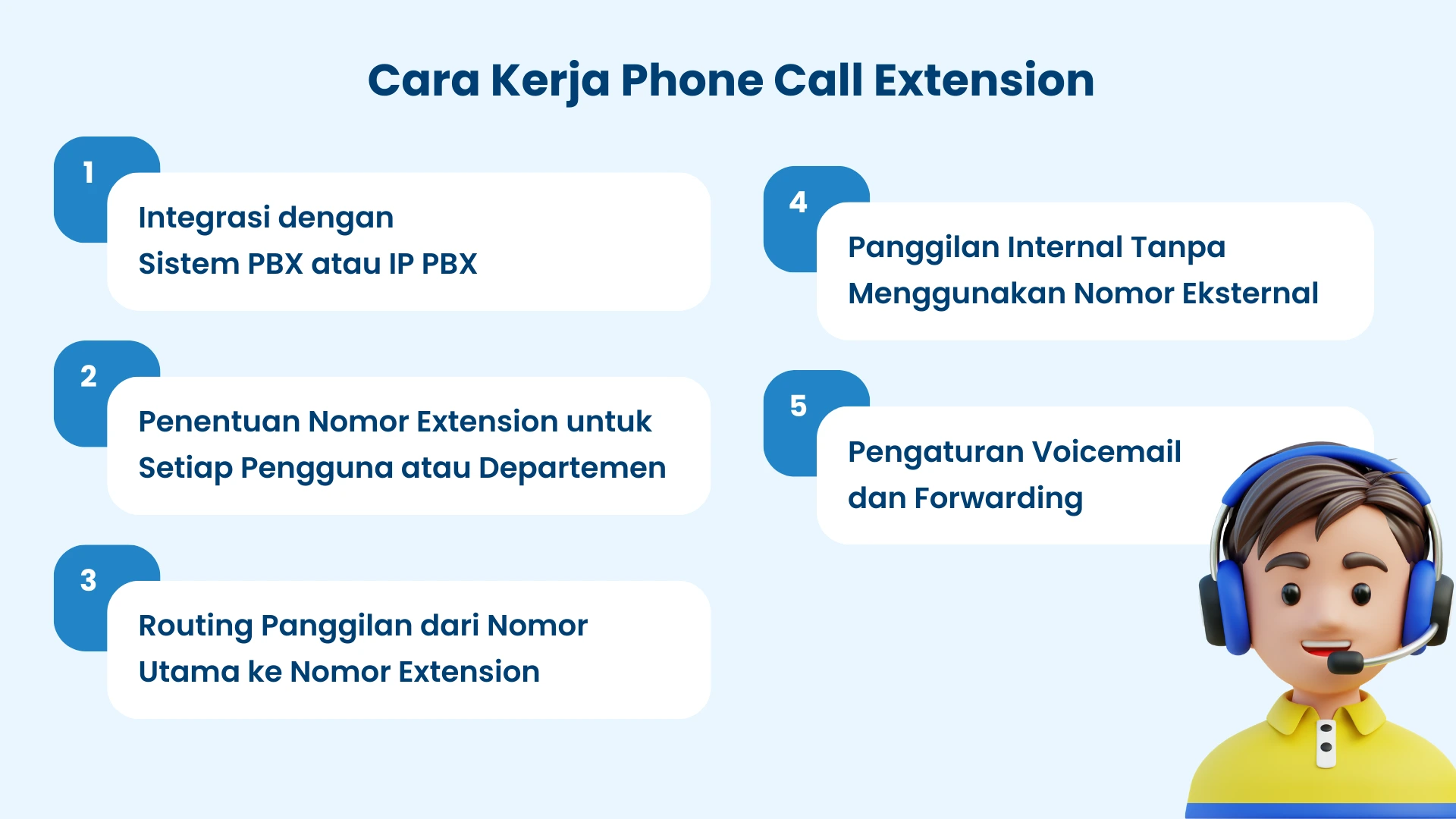 Cara Kerja Phone Call Extension Cara Kerja Phone Call Extension
