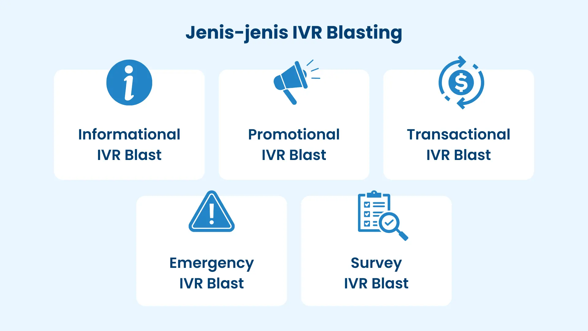 Jenis-Jenis IVR Blasting Jenis-Jenis IVR Blasting
