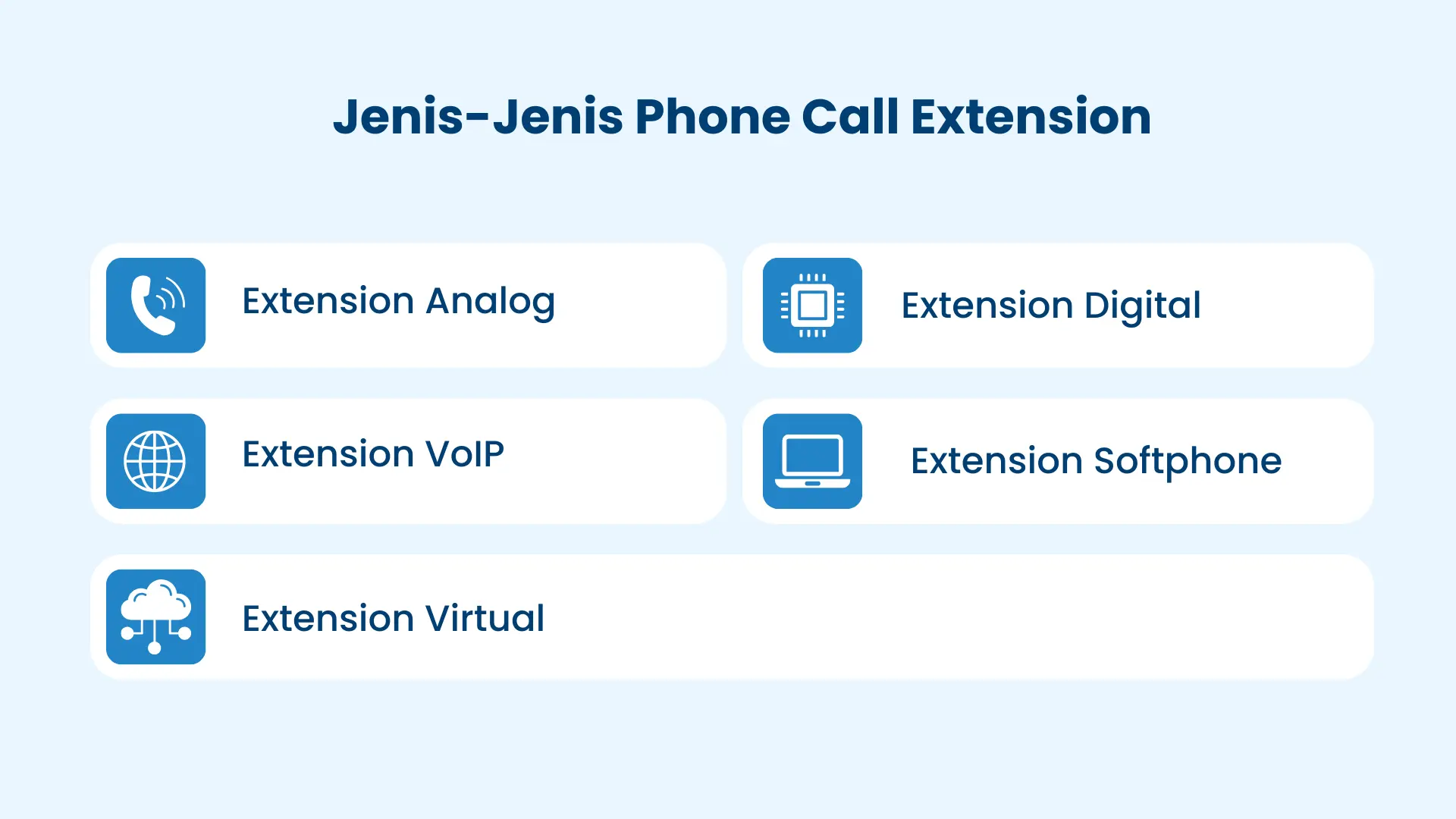 Jenis-Jenis Phone Call Extension Jenis-Jenis Phone Call Extension