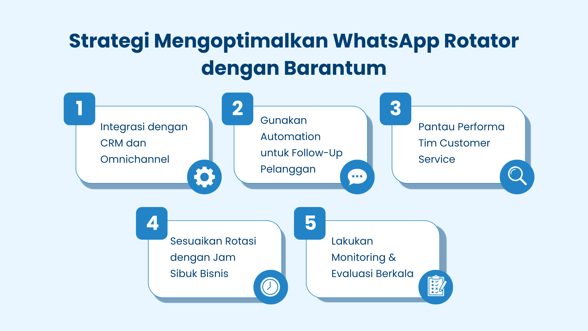 Strategi Mengoptimalkan WhatsApp Rotator dengan Barantum Strategi Mengoptimalkan WhatsApp Rotator dengan Barantum